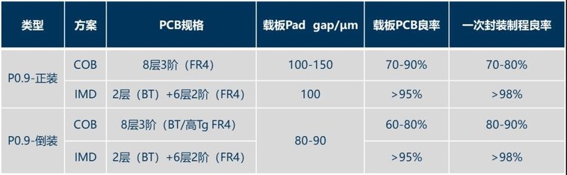 规模量产速度决定商业化进度！国星光电公布MiniLED最新进度与规划