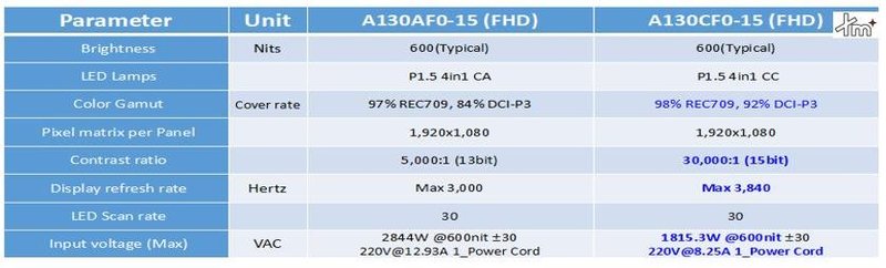 新年新品第一发！凌阳华芯最新Mini&MicroLED驱动芯片来袭