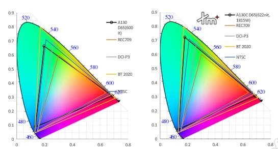 新年新品第一发！凌阳华芯最新Mini&MicroLED驱动芯片来袭