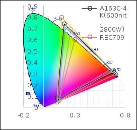 新年新品第一发！凌阳华芯最新Mini&MicroLED驱动芯片来袭