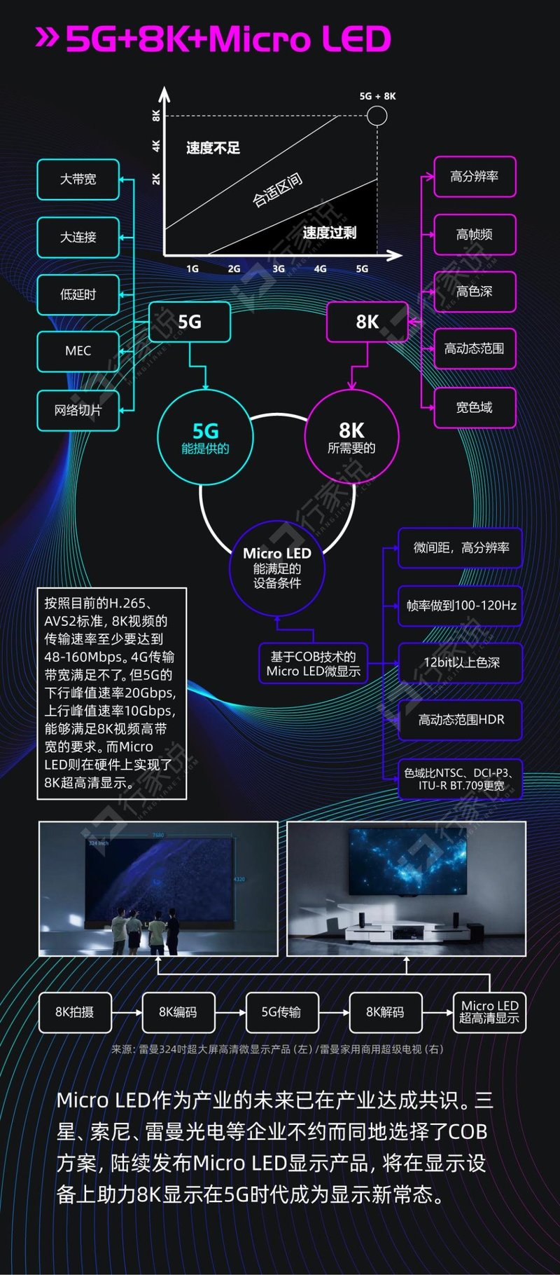 5G+8K+MicroLED能擦出什么火花