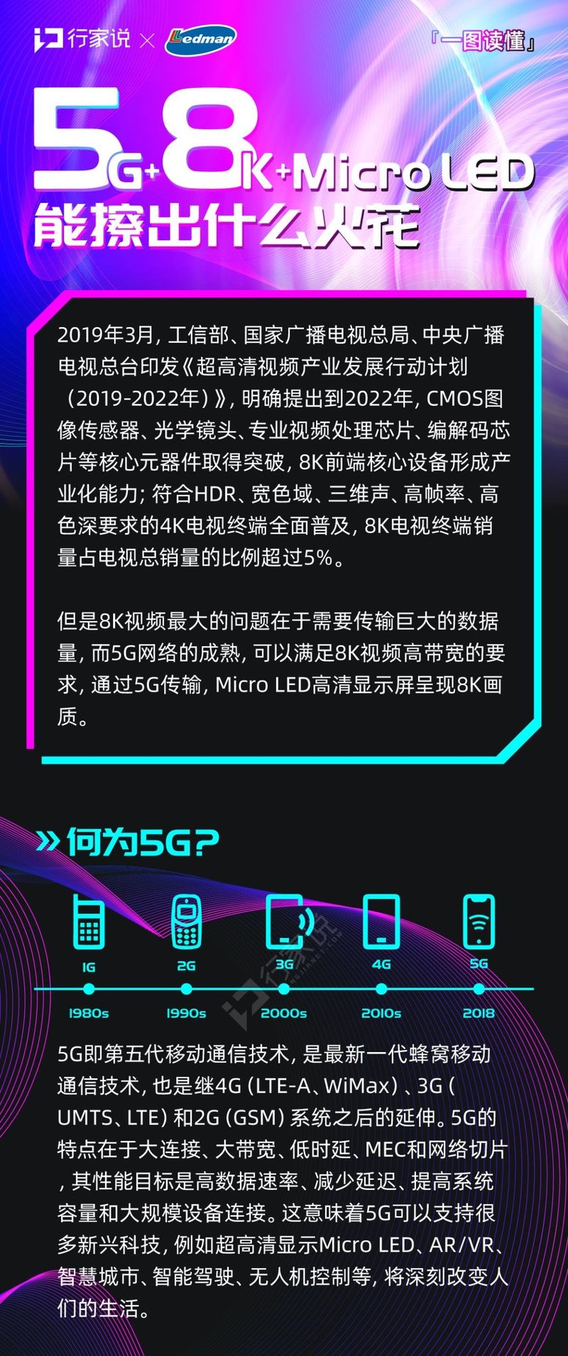 5G+8K+MicroLED能擦出什么火花