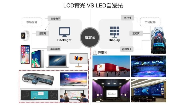 为什么LED一体机能脱颖而出？