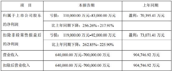 三大显示屏厂预告披露！利亚德、洲明、艾比森业绩出炉