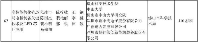 【喜讯】瑞丰光电又双叒叕获奖啦！