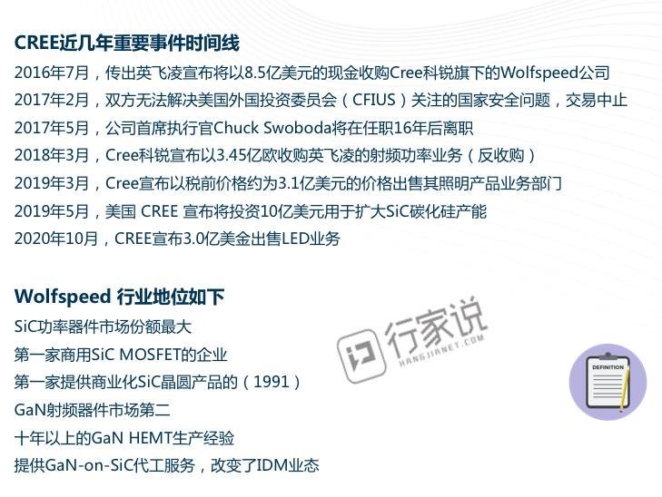 Cree最新动作！2021年底正式更名为Wolfspeed