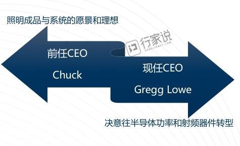 Cree最新动作！2021年底正式更名为Wolfspeed