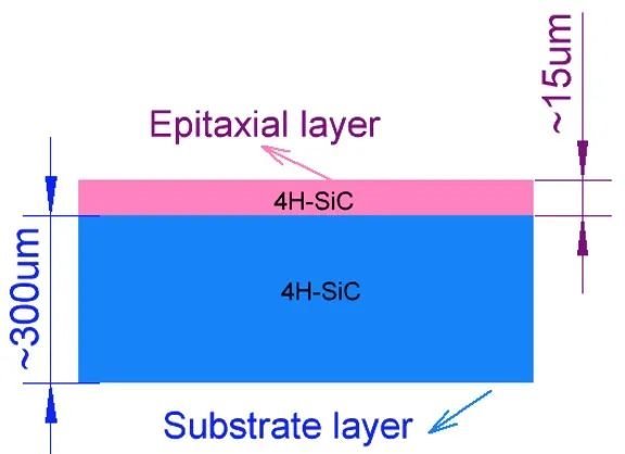 深度！如何从材料层面提升碳化硅功率器件技术可靠性？