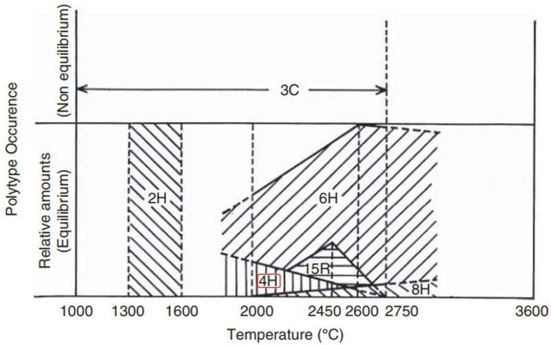 深度！如何从材料层面提升碳化硅功率器件技术可靠性？
