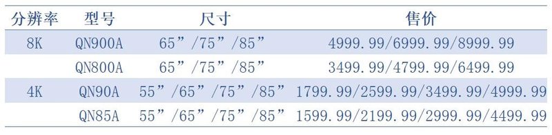 【行家快报】艾比森推Micro产品；强力巨彩成立Mini/Micro研究院;维信诺转让Micro设备；三星Mini电视公布售价