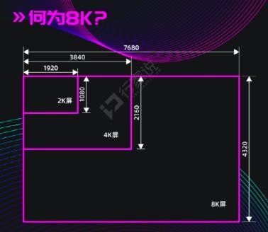 值得期待！广州、深圳5G+8KLED大屏春晚观看指南