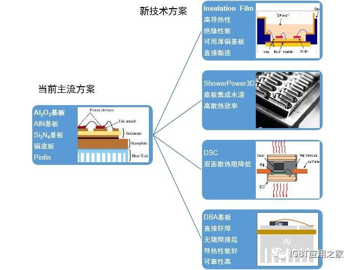 技术|SiC模块封装探讨