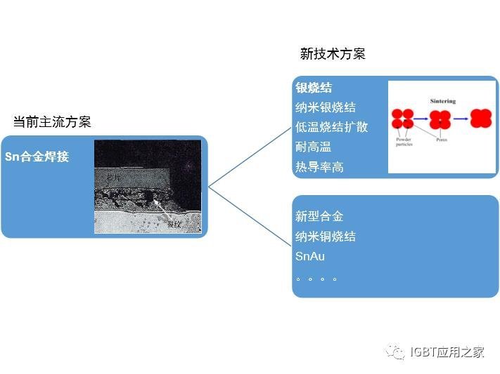 技术|SiC模块封装探讨