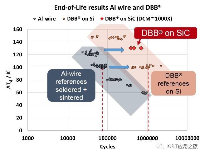 技术|SiC模块封装探讨