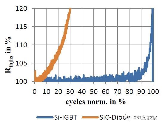 技术|SiC模块封装探讨