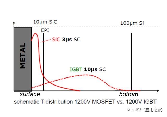 技术|SiC模块封装探讨