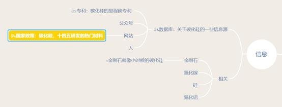 碳化硅，十四五研发的热门材料