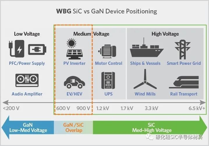 宽带隙—功率半导体的革命