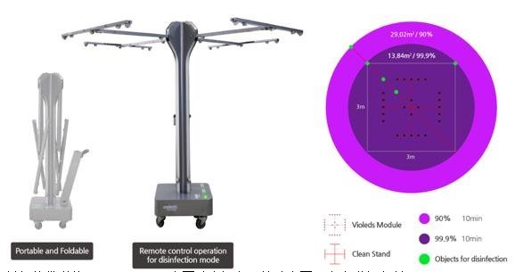 首尔伟傲世开发便携式PhotonStand表面消毒设备，可在10分钟内杀灭病毒