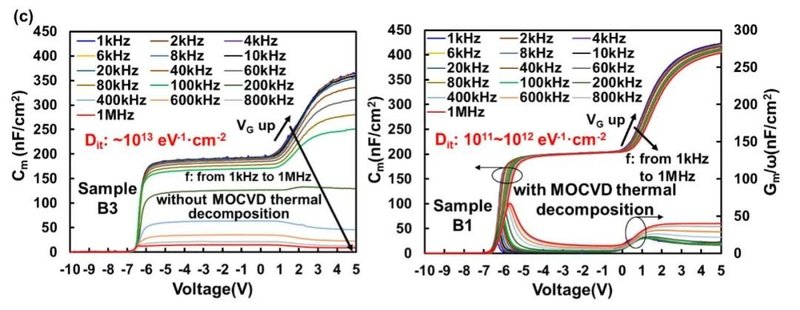 苏州纳米所孙钱团队在功率半导体器件和集成电路领域国际顶级学术会议（32ndISPSD）发表重要研究进展
