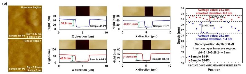 苏州纳米所孙钱团队在功率半导体器件和集成电路领域国际顶级学术会议（32ndISPSD）发表重要研究进展