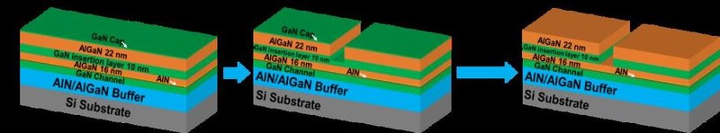 苏州纳米所孙钱团队在功率半导体器件和集成电路领域国际顶级学术会议（32ndISPSD）发表重要研究进展
