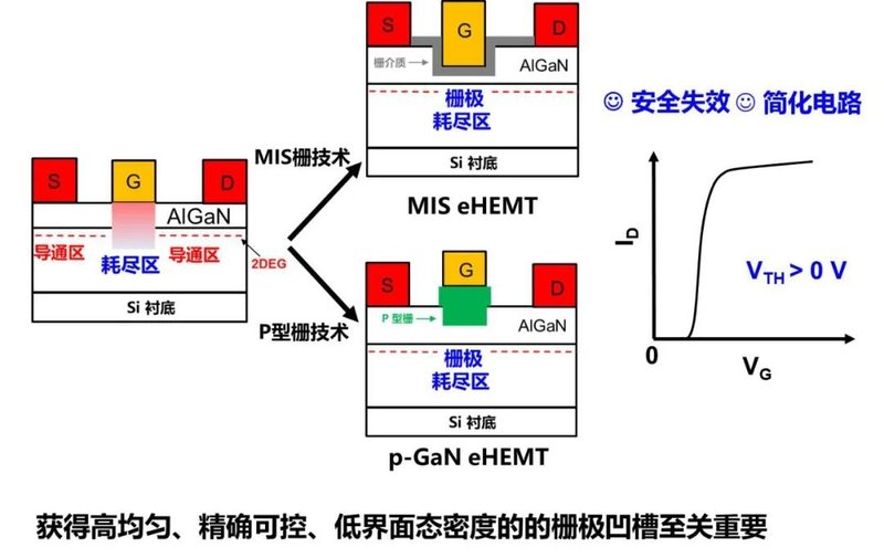 苏州纳米所孙钱团队在功率半导体器件和集成电路领域国际顶级学术会议（32ndISPSD）发表重要研究进展