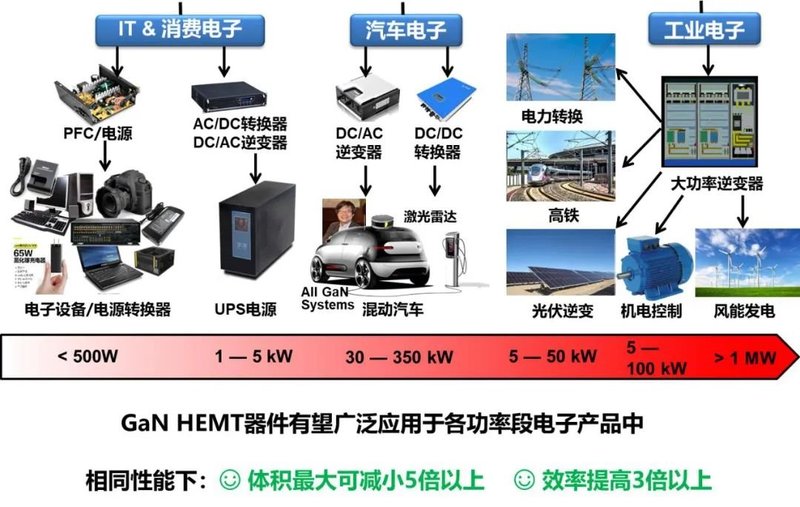 苏州纳米所孙钱团队在功率半导体器件和集成电路领域国际顶级学术会议（32ndISPSD）发表重要研究进展