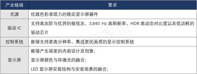 强势围观：爆红的户外3D显示屏，有何特殊要求?