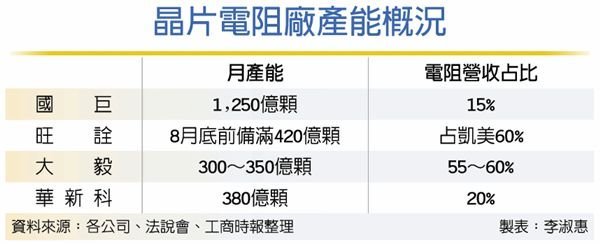 义隆、盛群停接新单！士兰微、国巨、新唐、三星、TDK等企业涨价