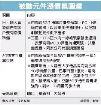 义隆、盛群停接新单！士兰微、国巨、新唐、三星、TDK等企业涨价