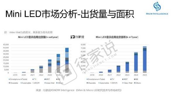 五大品牌的MiniLED电视，谁家质价比更高？