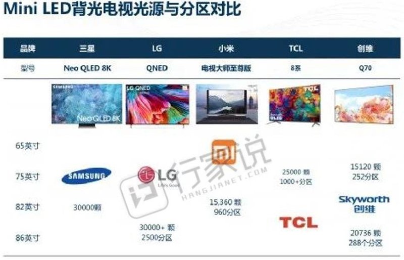 五大品牌的MiniLED电视，谁家质价比更高？