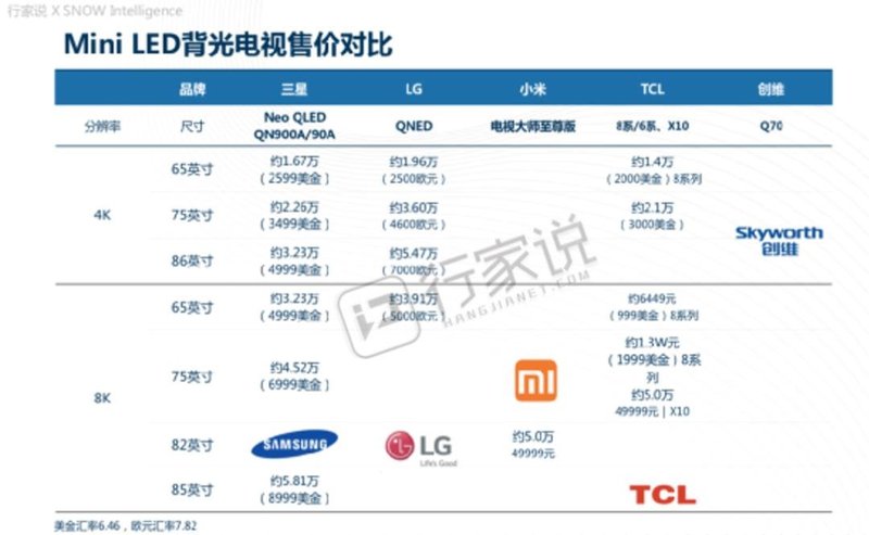 五大品牌的MiniLED电视，谁家质价比更高？