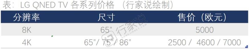 五大品牌的MiniLED电视，谁家质价比更高？