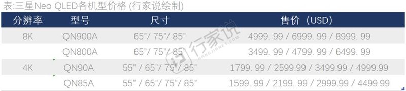 五大品牌的MiniLED电视，谁家质价比更高？