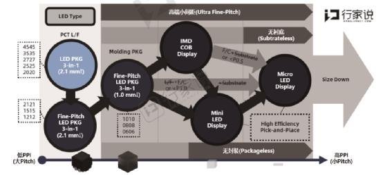 参编单位总动员！2021微间距LED白皮书调研开启
