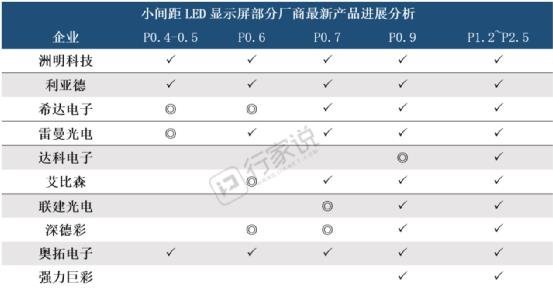参编单位总动员！2021微间距LED白皮书调研开启