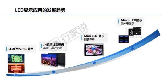 参编单位总动员！2021微间距LED白皮书调研开启
