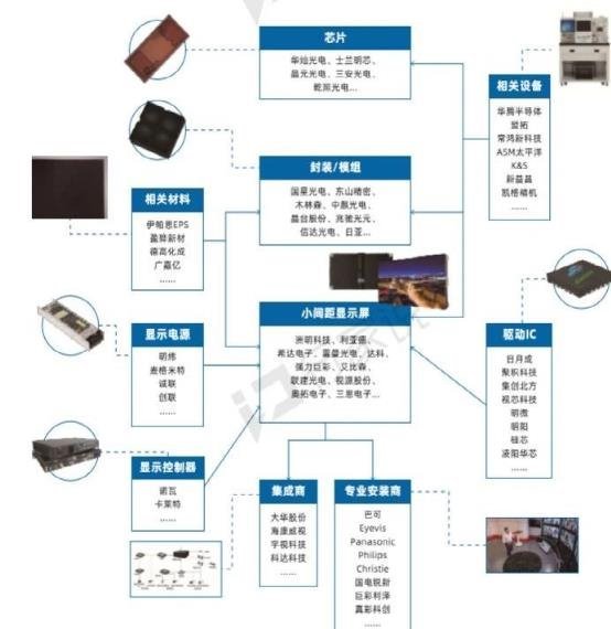 参编单位总动员！2021微间距LED白皮书调研开启