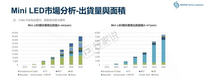 微间距市场大爆发技术路线何去何从？