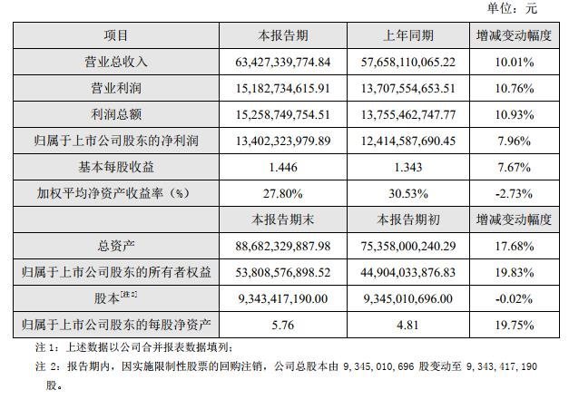 海康威视发布2020年度业绩快报