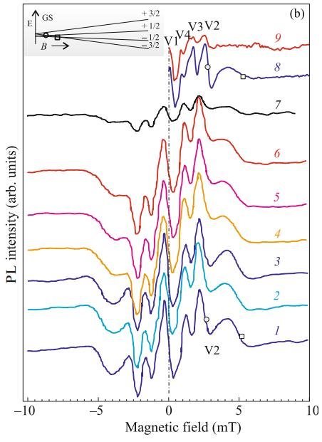 碳化硅应用其实是基于点缺陷