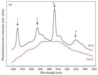 碳化硅应用其实是基于点缺陷