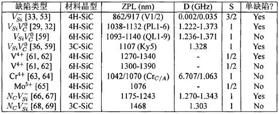 碳化硅应用其实是基于点缺陷