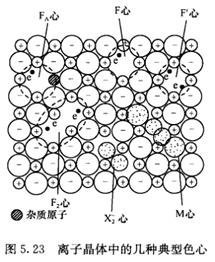 碳化硅应用其实是基于点缺陷
