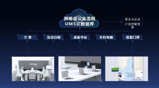 重磅发布！洲明LED+LCD会议一体机新品来袭