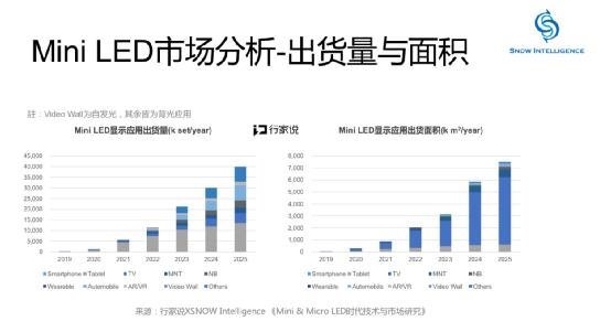 围观！创维MiniLED屏供应链推测