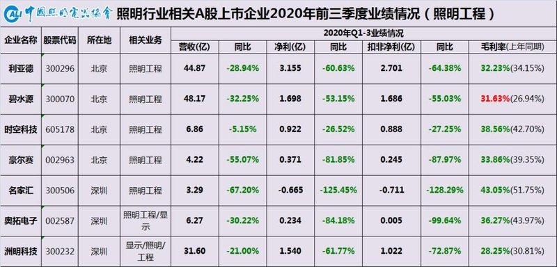 2020年终盘点系列之三——2020中国户外照明市场运行情况