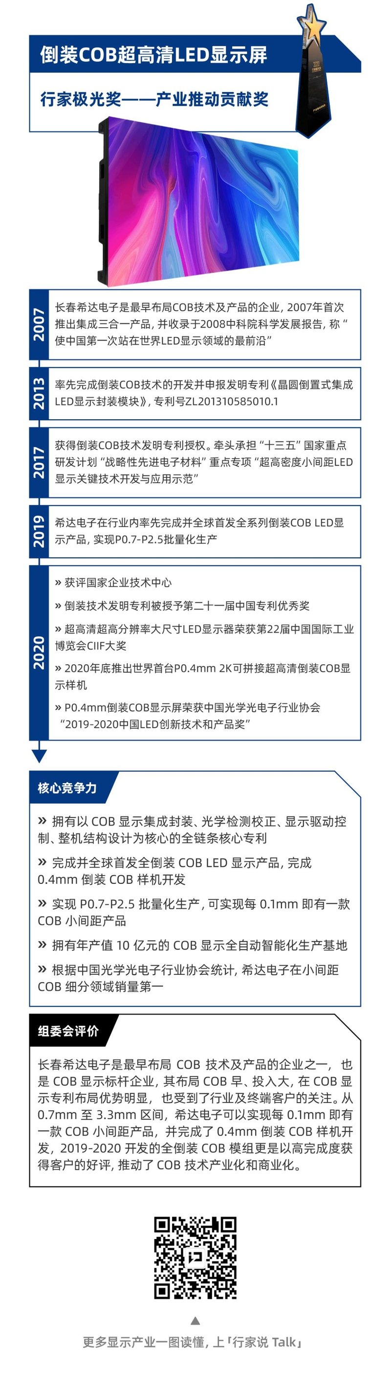 【一图读懂】为什么希达倒装COB能斩获产业推动贡献奖？